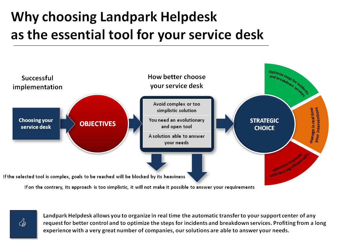 Help Desk Software Landpark