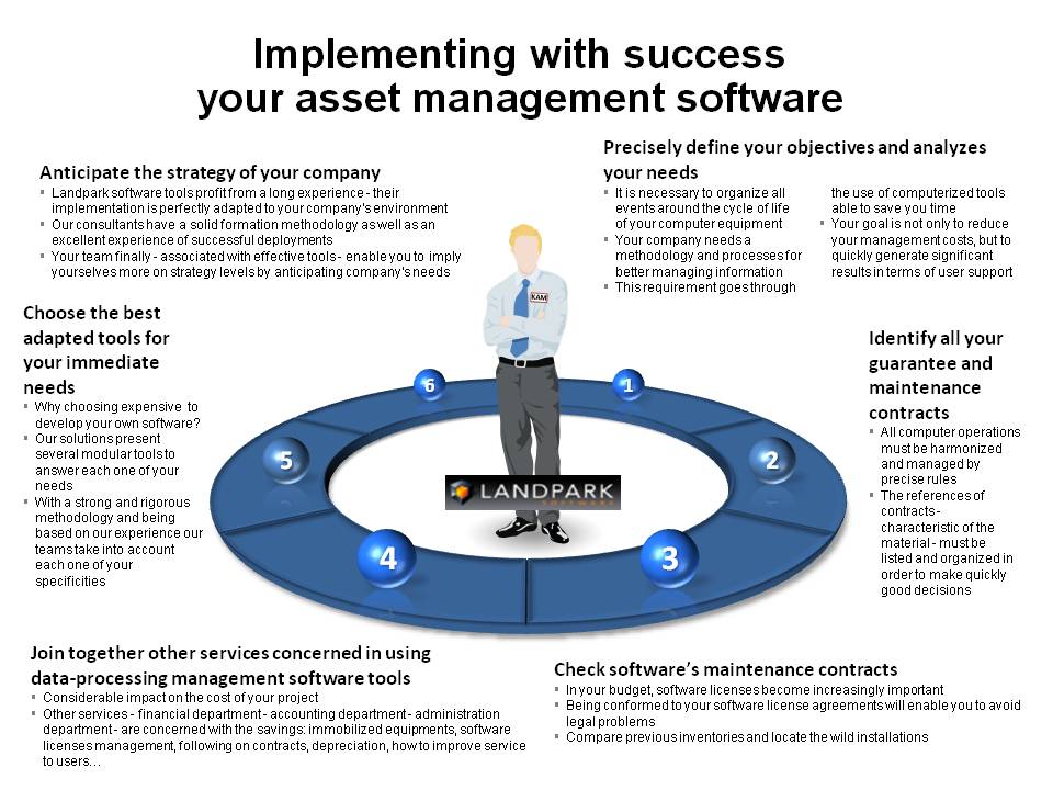 download the art of software innovation eight practice areas to inspire your